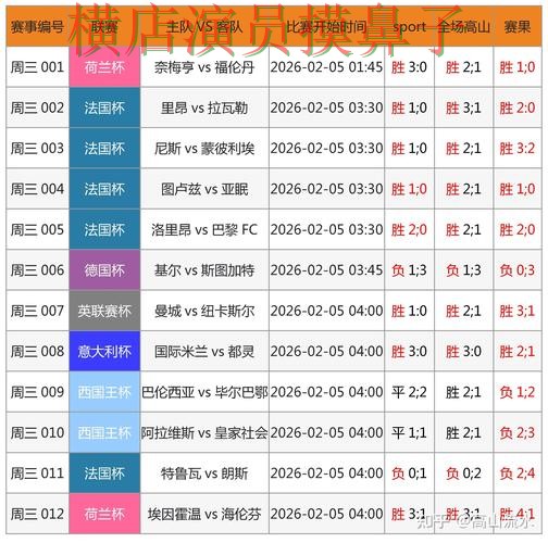 世界杯官方信息背景下的世界杯投注入口实测对比与数据分析