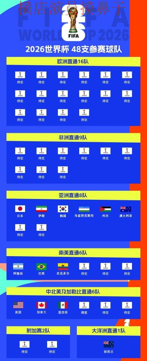 2026世界杯来临,世界杯投注平台合集数据分析与平台选择盘点分析 2026世界杯来临,世界杯投注平台合集数据分析与平台选择盘点分析