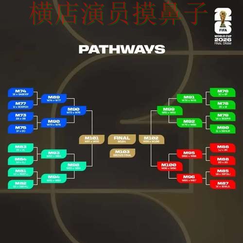 2026世界杯来临，世界杯投注平台合集数据分析与平台选择盘点分析